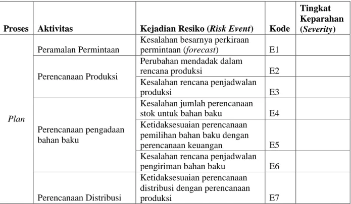 Tabel 3.1 Tabel Risk Event dan Severity Proses Plan 