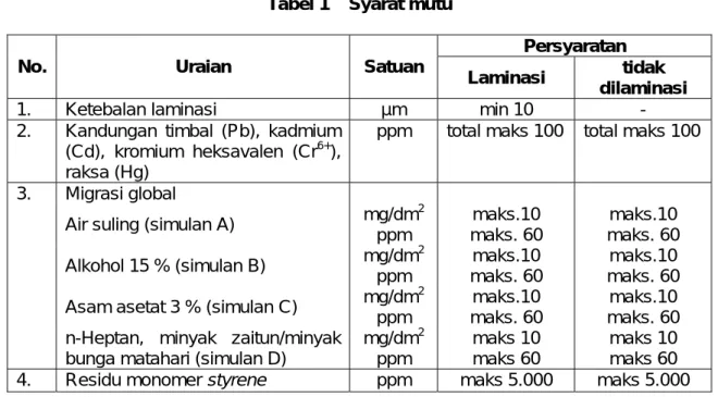 Tabel 1    Syarat mutu 
