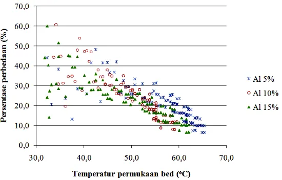 Gambar 5. Perbandingan antara konduktivitas termal adsorbent bed eksperimen dengan konduktivitas termal adsorbent bed kalkulasi 