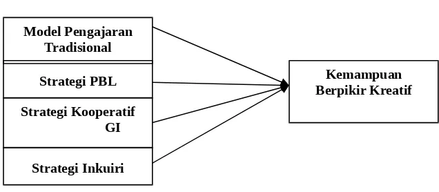 Gambar 1. Prosedur Penelitian Eksperimental Semu  Pretest-Postest NonequivalentControl Group Design (Tukman, 1999:172)  