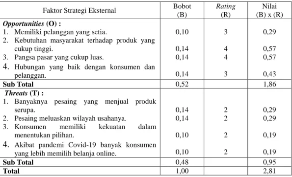 Tabel 4. 8 Matriks EFAS Toko Difa Sukses 