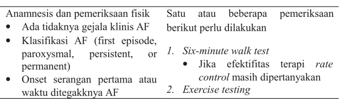 Tabel 1. Evalusi klinis pasien dengan AF 6
