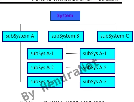 Gambar 1.3 Gambaran subsistem dalam sistem  1.4 Sistem Yang Buruk 