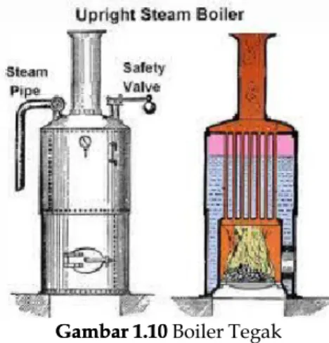 Gambar 1.) oiler &lt;a!ung Air 1.6 Boiler Berdasarkan Pemakaiann!a