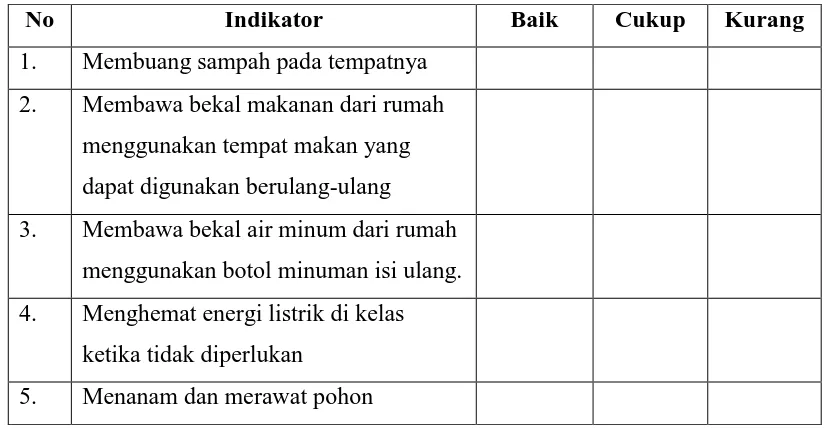 Tabel 3.1 Pedoman Observasi Pengembangan Green behaviour Siswa 