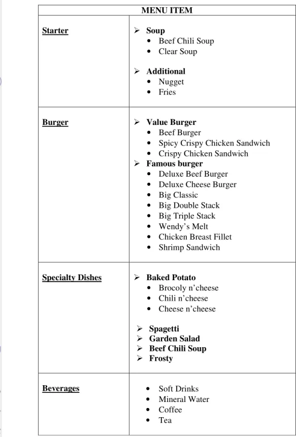 Tabel 5. Daftar produk Wendy’s 