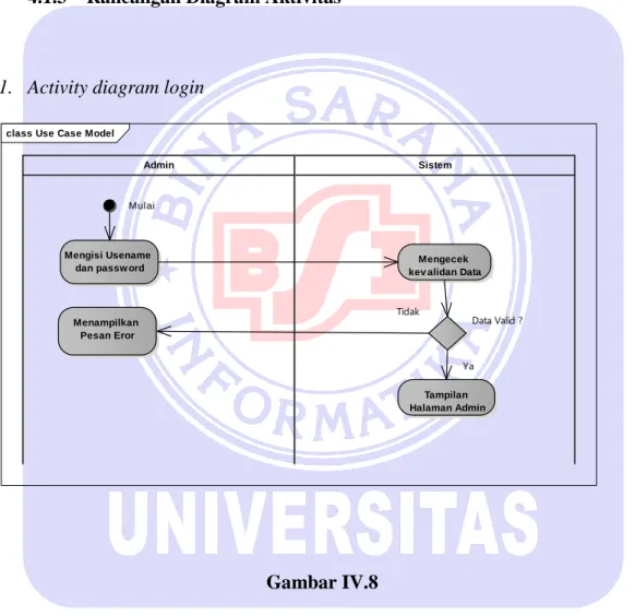 Gambar IV.8 