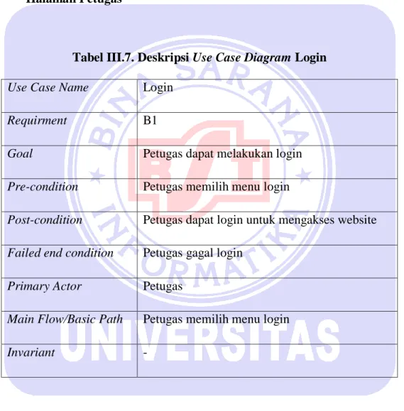 Tabel III.7. Deskripsi Use Case Diagram Login  Use Case Name  Login 