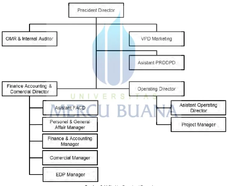 Gambar  2.11  Struktur Organisasi Perusahaan