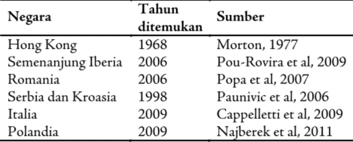 Tabel 1. Negara tempat persebaran Anodonta   woodiana