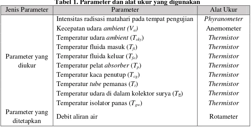 Tabel 1. Parameter dan alat ukur yang digunakan 