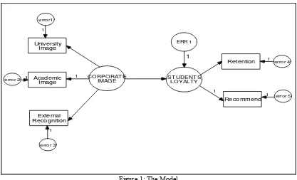 Figure 1: The Model 