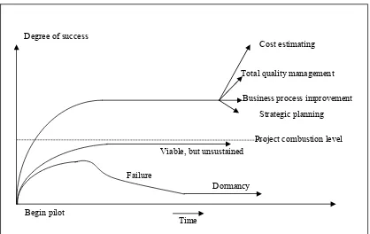 Figure 1: Exhibit 1, Possible paths of ABC/ABM 