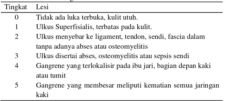 Tabel 2 Klasifikasi wagner 