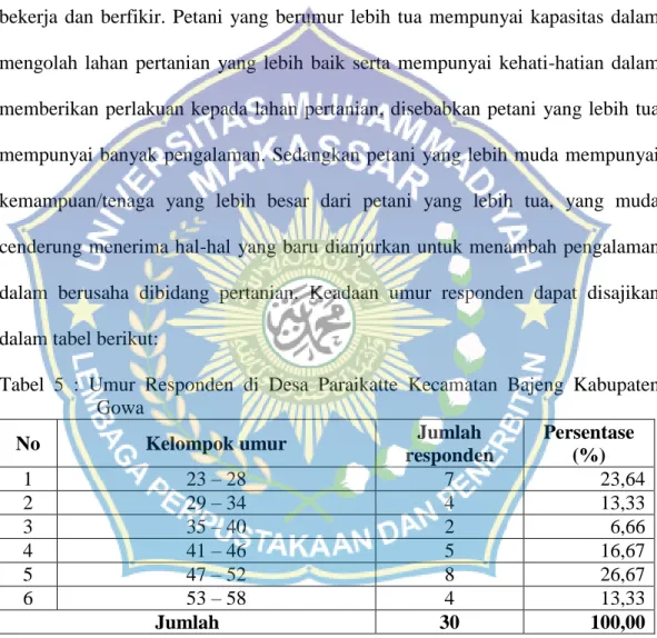 Tabel  5  :  Umur  Responden  di  Desa  Paraikatte  Kecamatan  Bajeng  Kabupaten  Gowa  