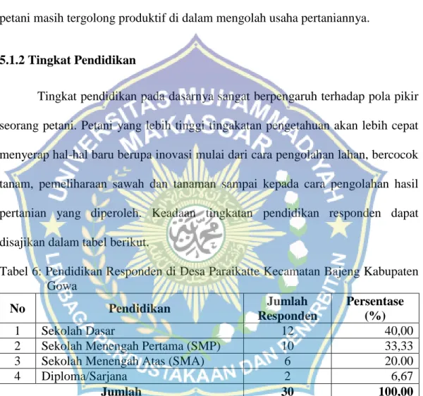 Tabel 6: Pendidikan Responden di Desa Paraikatte Kecamatan Bajeng Kabupaten  Gowa  No   Pendidikan  Jumlah  Responden  Persentase (%)  1  Sekolah Dasar  12  40,00 