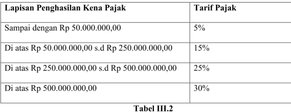 Tabel III.1 