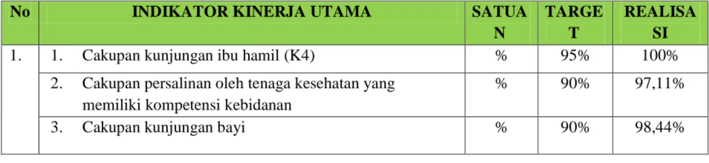 Tabel III.1 