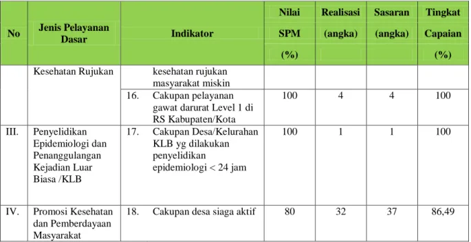 Tabel III.3 