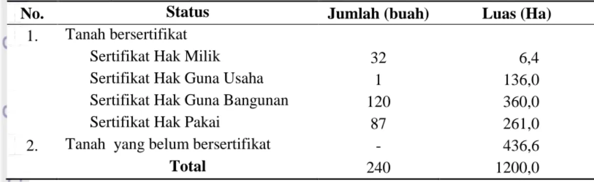 Tabel  4.  Sebaran  Persil  Tanah  berdasarkan  Jenis  Sertifikat  Tanah  di  Desa  Megamendung Tahun 2012 