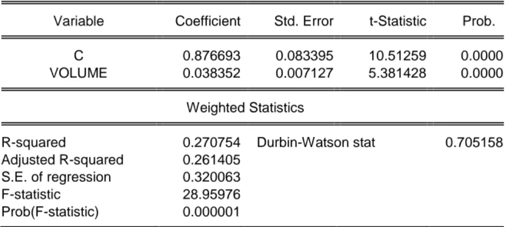 Tabel 6. Output Regresi Data Panel Metode Common Effect 