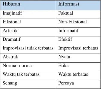 Tabel 2. 1 Perbedaan Program Hiburan dan Informasi 