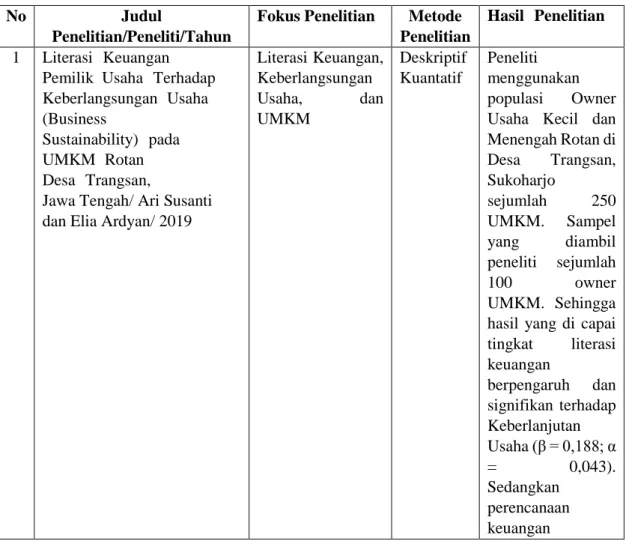 Tabel 2.1   Penelitian Terdahulu 