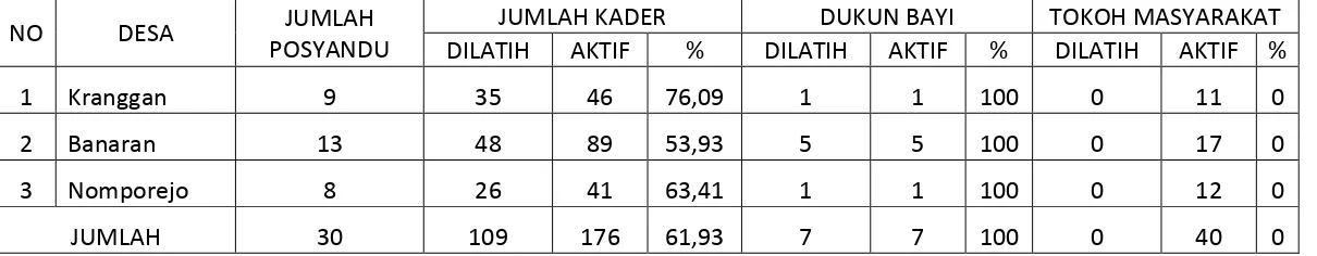 Tabel 6 DATA PERAN SERTA MASYARAKAT 