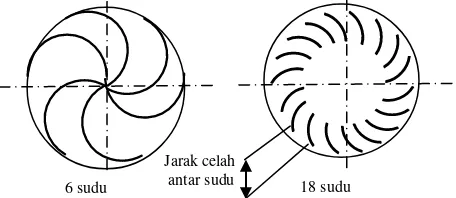 Gambar 2 Skema susunan sudu turbin pada tingkat ke2 (bawah) 