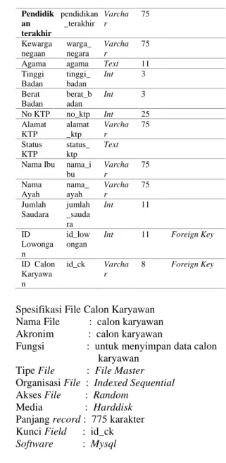 Tabel 3. Spesifikasi file lowongan 
