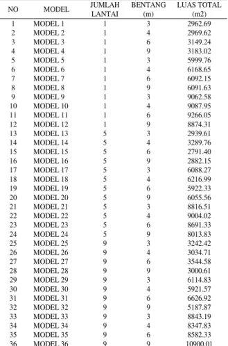 Tabel 1.Model Eksperimen pada Penelitian 
