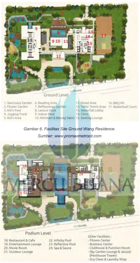 Gambar 6. Fasilitas Site Ground Wang Residence. 