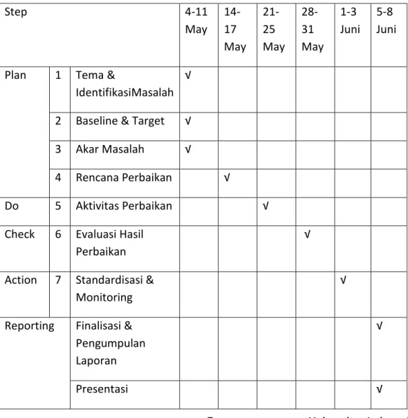 Tabel 3.1 Jadwal Kegiatan 