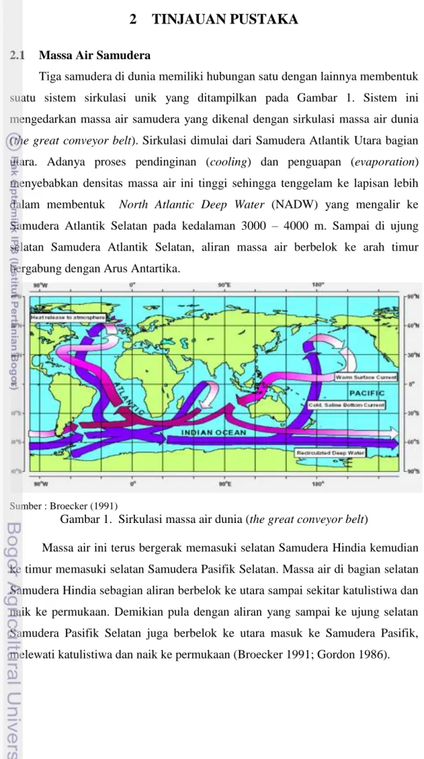 Gambar 1.  Sirkulasi massa air dunia (the great conveyor belt) 