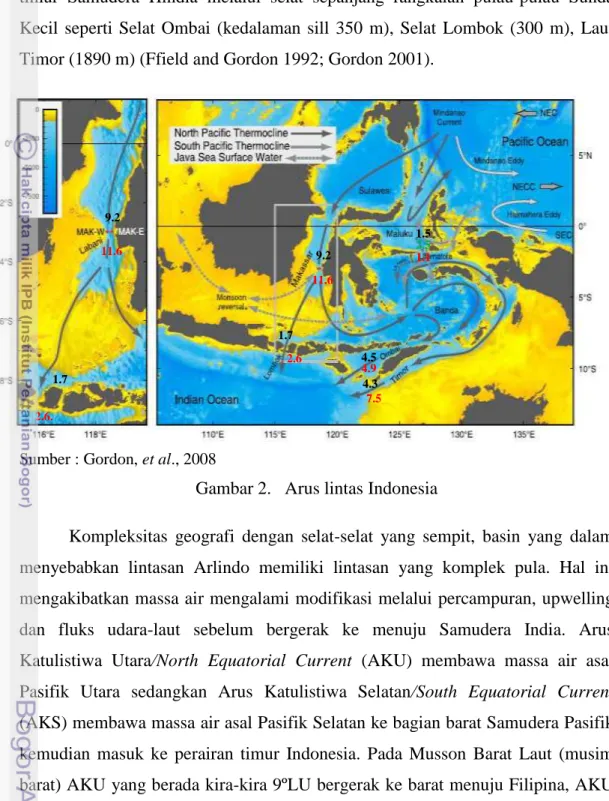 Gambar 2.   Arus lintas Indonesia 