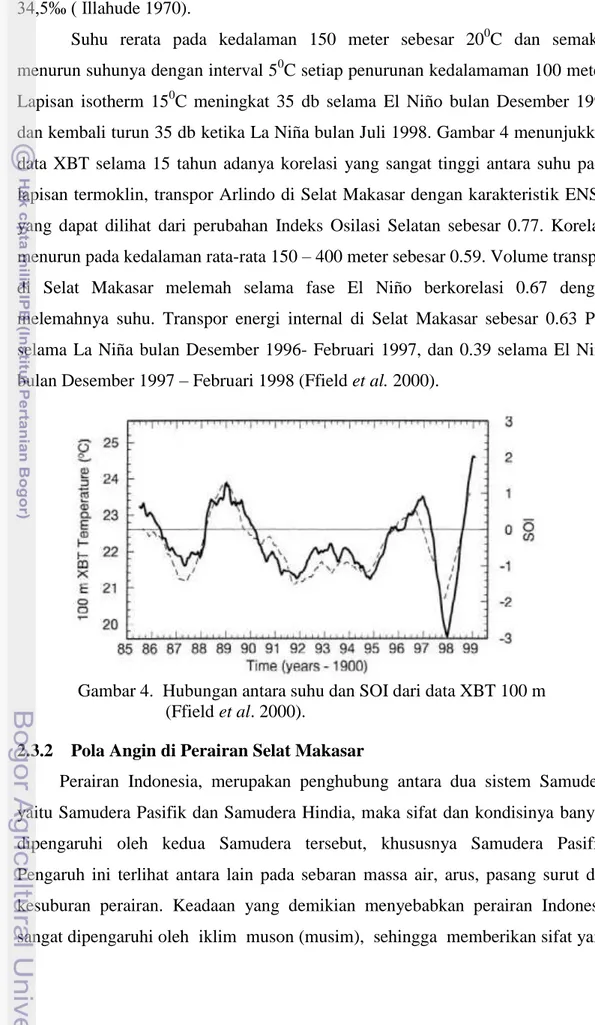 Gambar 4.  Hubungan antara suhu dan SOI dari data XBT 100 m  (Ffield et al. 2000). 