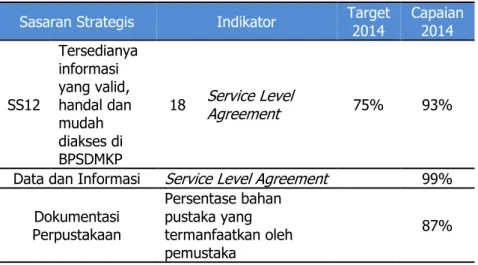 Indikator Kinerja Utama 18 - AKUNTABILITAS KINERJA
