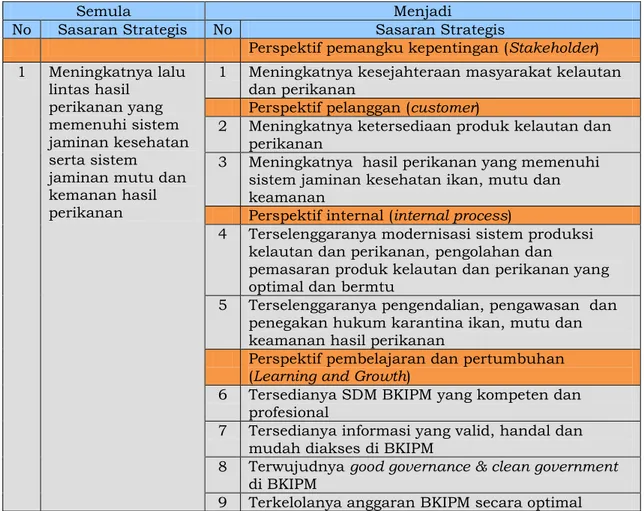 Tabel  1.  Sasaran  Strategis  Balai  Besar  KIPM  Jakarta  I  2013  -  2014  dengan  Balance Scorecard 
