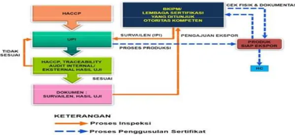 Gambar 3. Skema Proses Penerbitan HC  