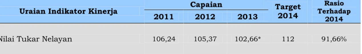 Tabel 4.2 Capaian IKU 1 pada 2011-2013 dan target 2014 