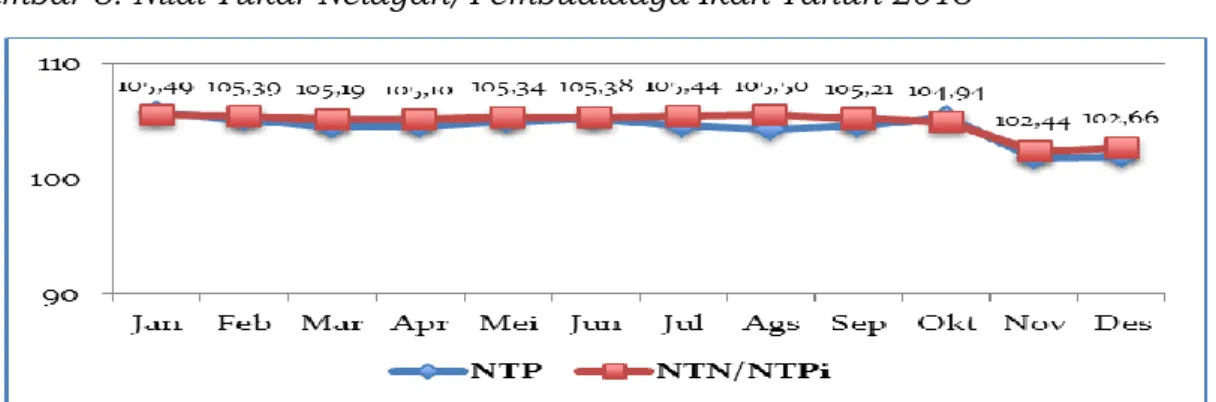 Tabel 4.3 Capaian IKU 2 pada 2011-2013 dan target 2014 