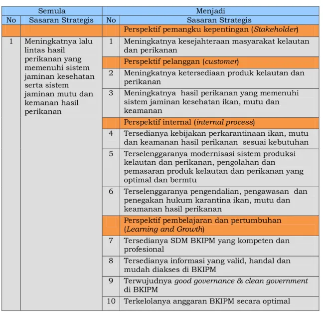 Tabel 2.1. Perubahan Sasaran Strategis BKIPM 2013 - 2014 dengan BSC 