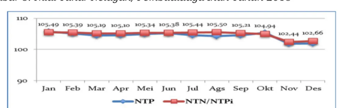 Tabel 3.4. Capaian IKU 2 pada 2011-2013 dan Target 2014 