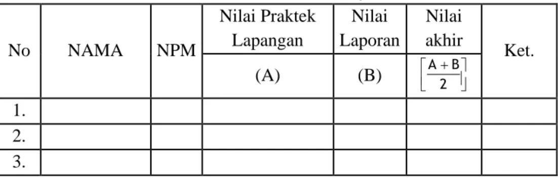 Tabel 10.1 Format Penilaian Kerja Praktek 