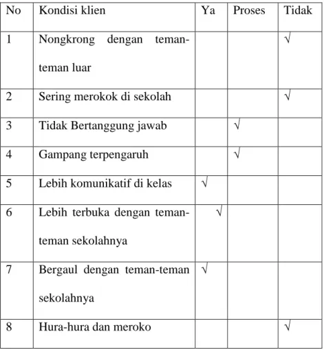 Tabel 3.1. Kondisi klien sesudah proses konseling 