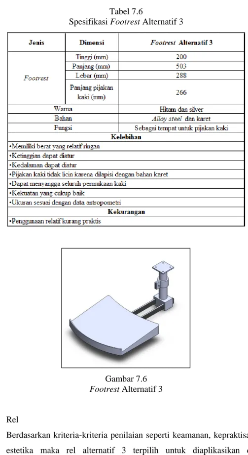 Gambar 7.6  Footrest Alternatif 3 