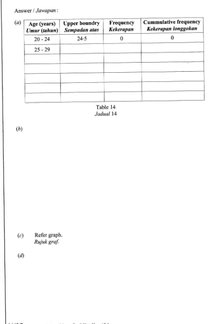 Table 14Jadual 14