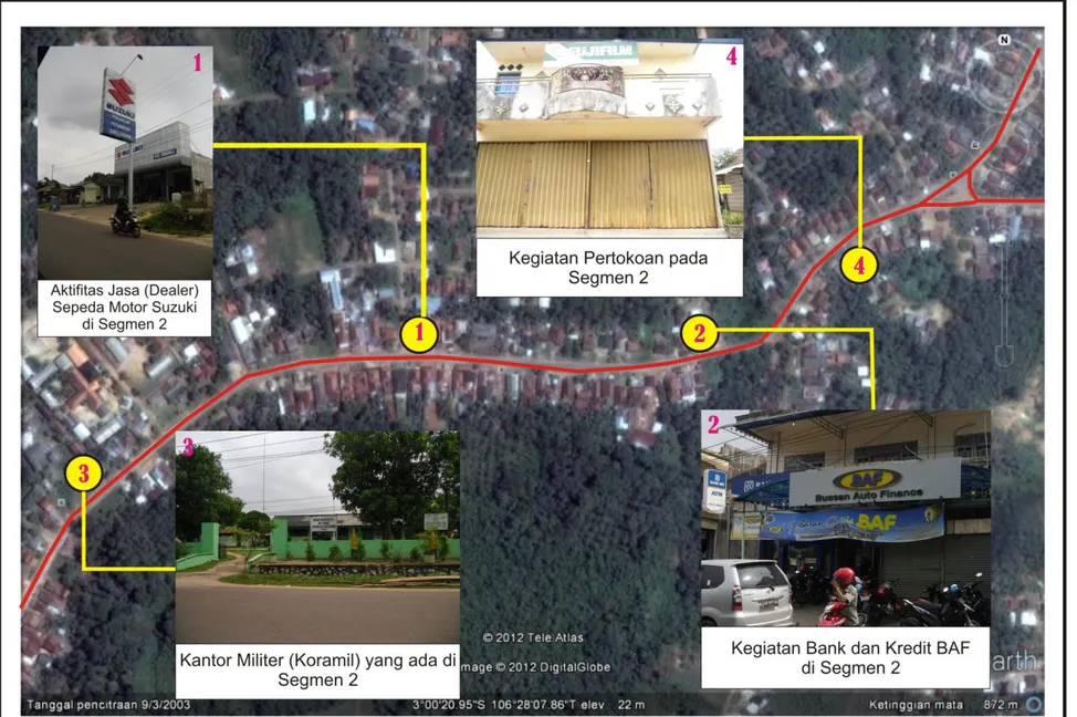 Gambar 3.6.  Jenis – Jenis Aktifitas Kegiatan di Koridor Jalan Jenderal Sudirman (Segmen II) 