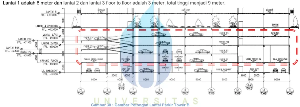 Gambar 30 : Gamb
