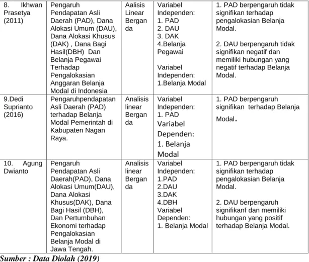 Gambar 2.1   Kerangka Konseptual 